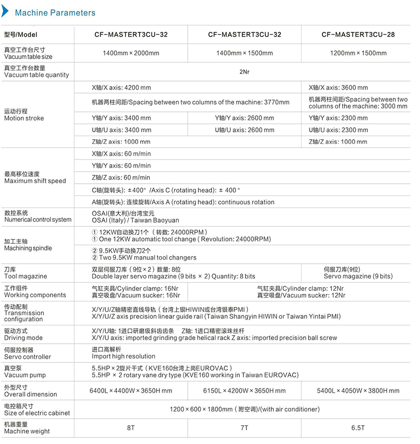 機器參數英文.jpg