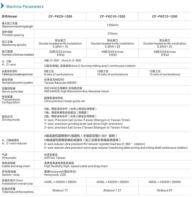 機器參數英文.jpg