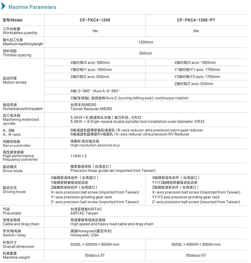 機器參數英文.jpg