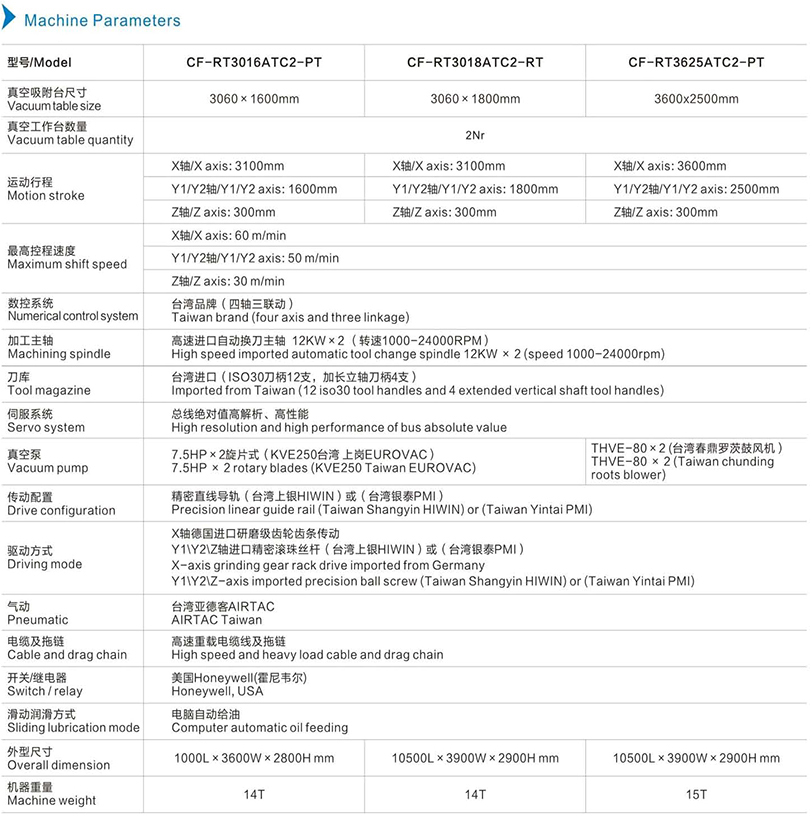 機器參數英文.jpg