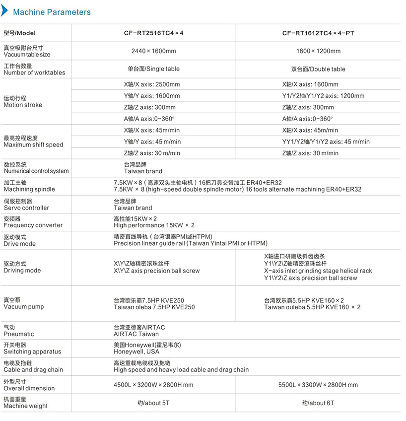機器參數英文.jpg