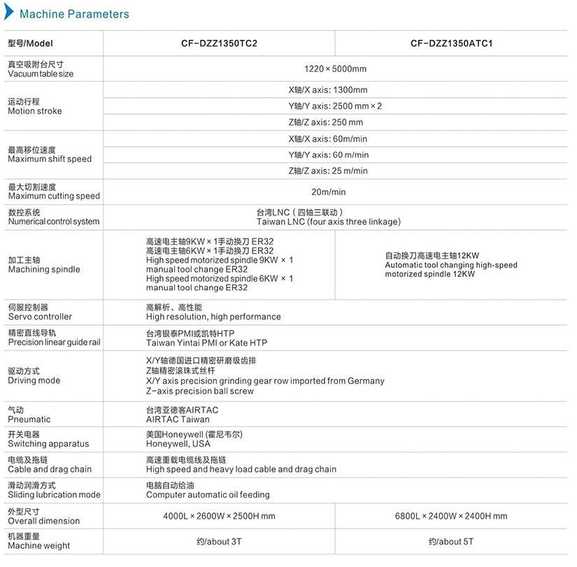 機器參數英文.jpg