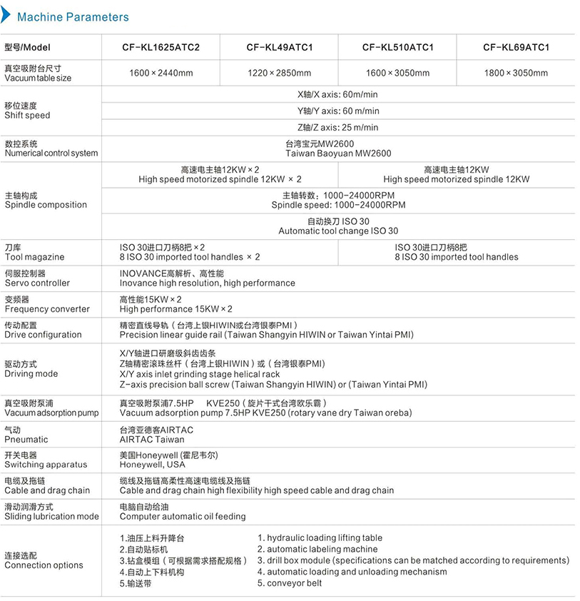 機器參數英文.jpg
