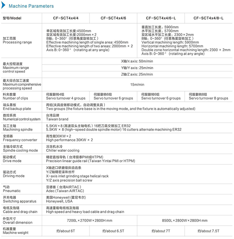 機器參數英文.jpg