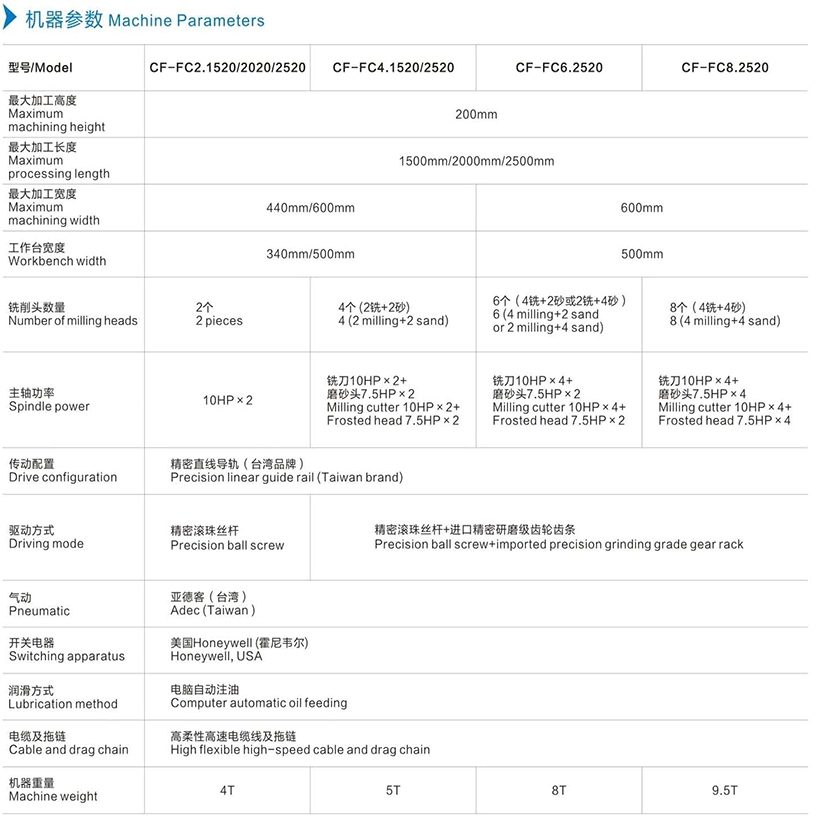 機器參數中文.jpg