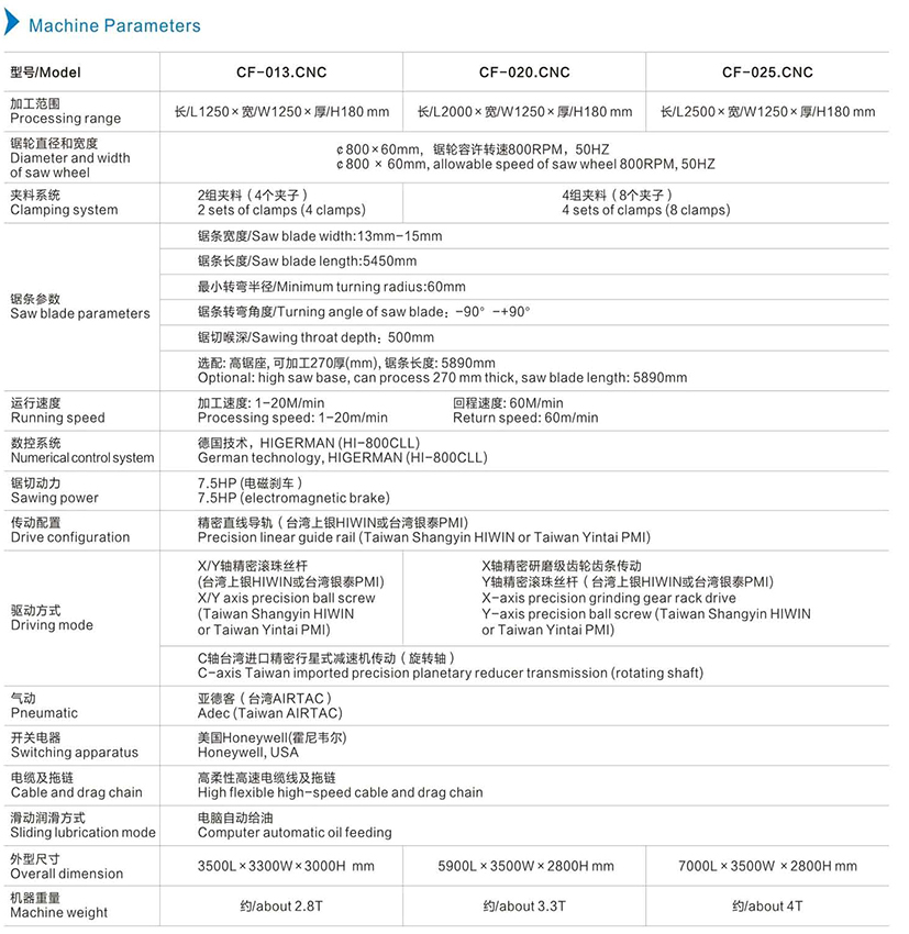 機器參數英文.jpg