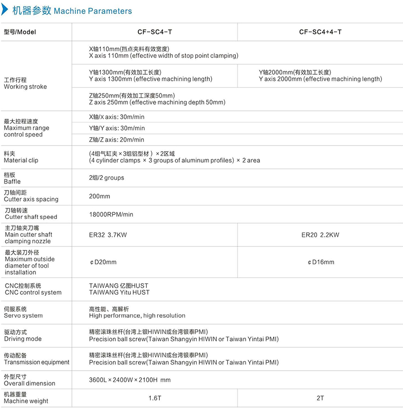 機器參數中文.jpg