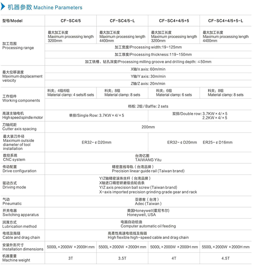 機器參數中文.jpg
