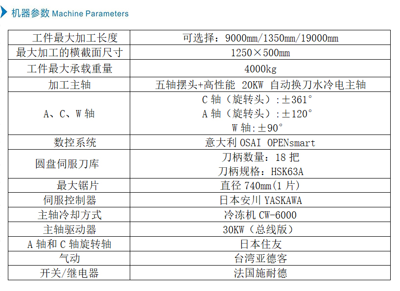 機(jī)器參數(shù)中文.jpg