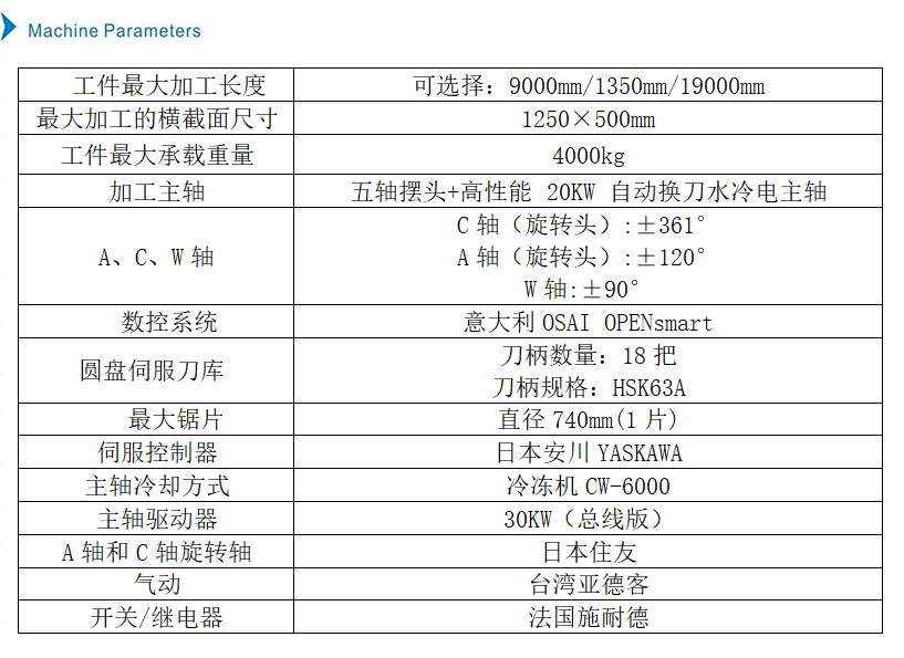 機器參數英文.jpg